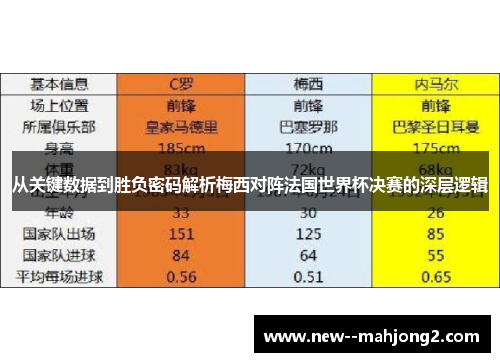 从关键数据到胜负密码解析梅西对阵法国世界杯决赛的深层逻辑 从关键数据到胜负密码解析梅西对阵法国世界杯决赛的深层逻辑